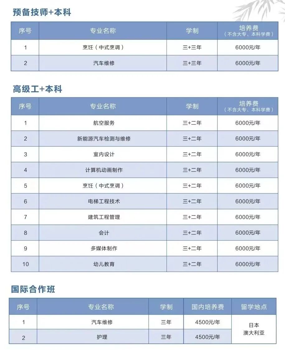 福建技校學費