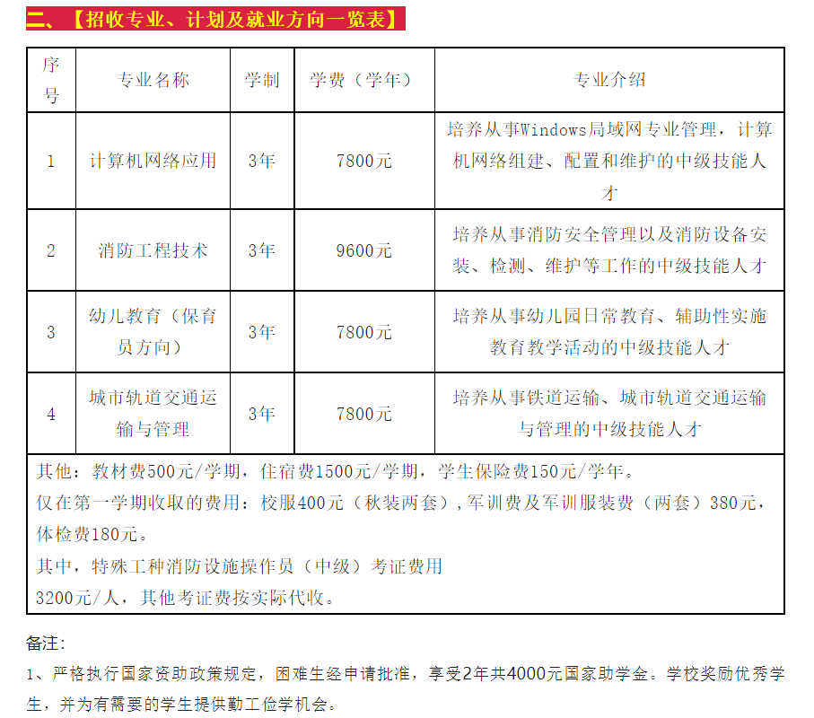福建技校學費