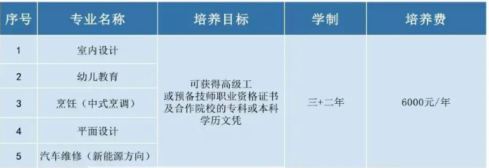 福建技校學費
