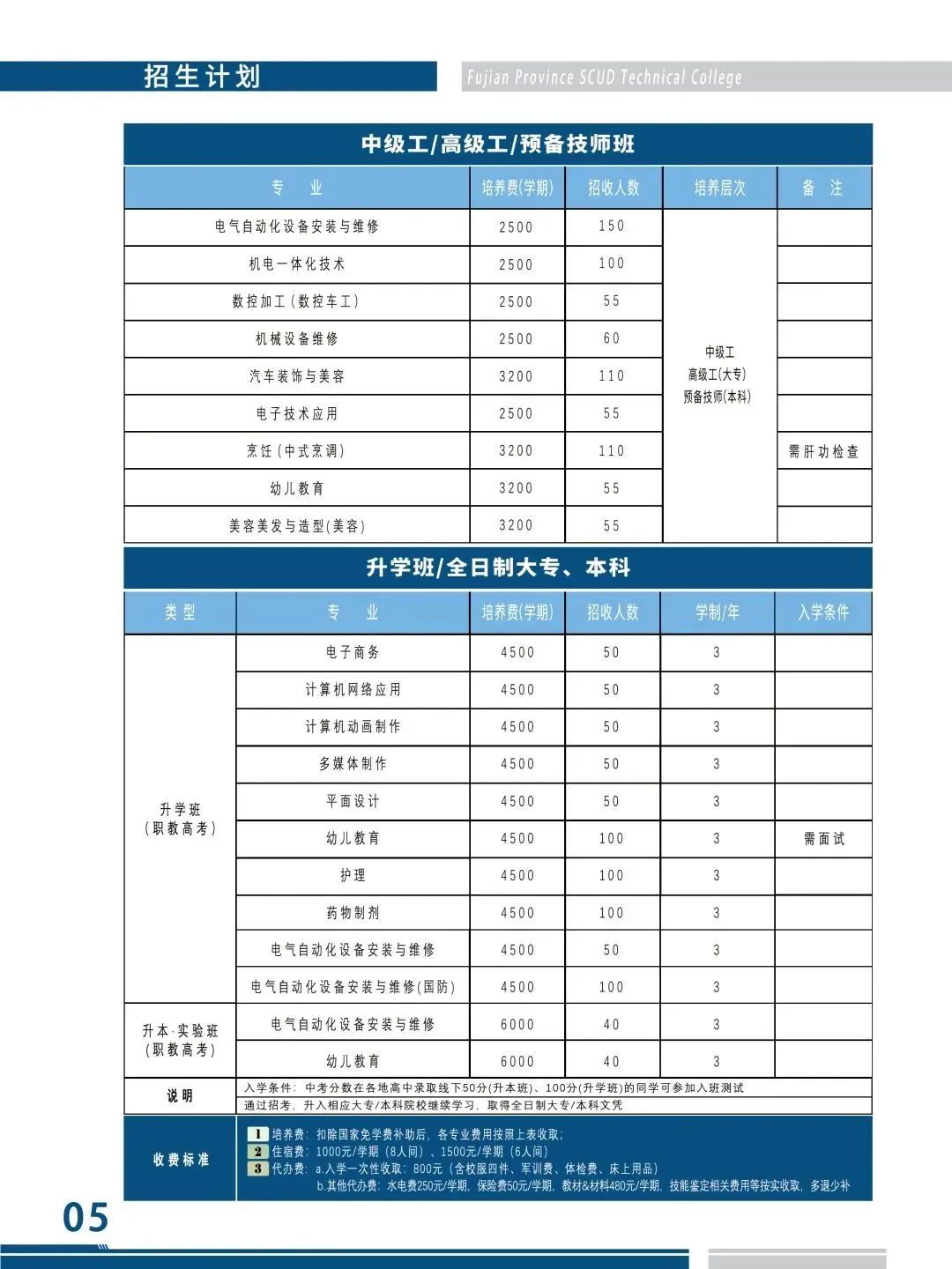 福建技校學費