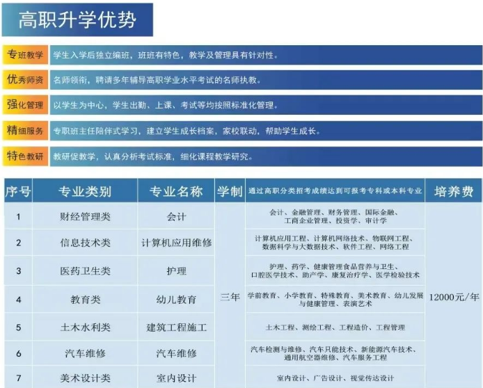 福建技校學費
