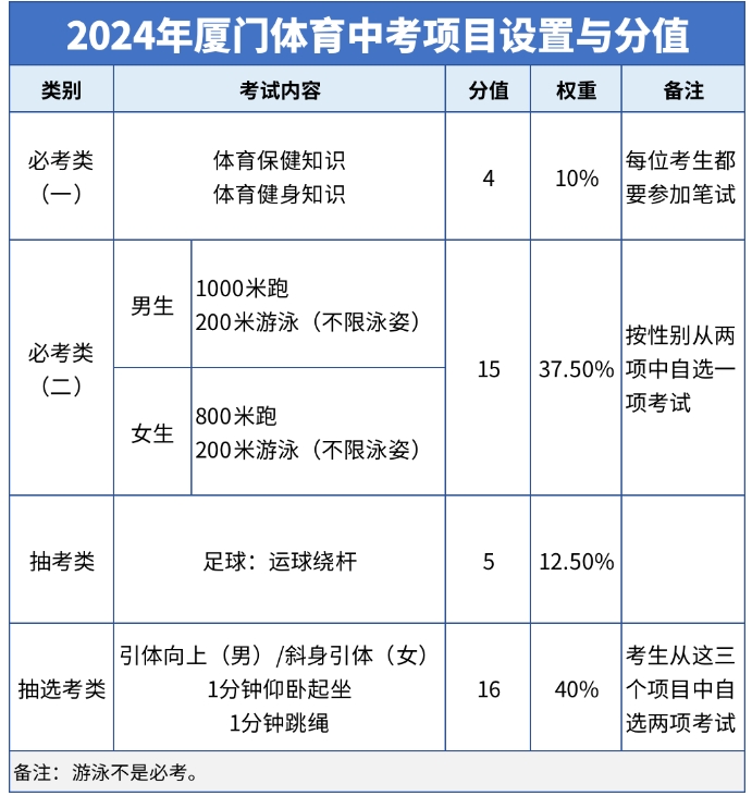 注意!廈門2024年體育中考時(shí)間為4月11日到4月27日