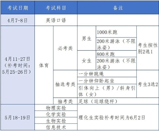 注意!廈門2024年體育中考時(shí)間為4月11日到4月27日