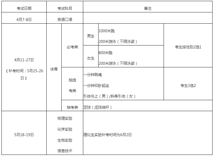 2024年廈門市高中階段學校招生工作方案