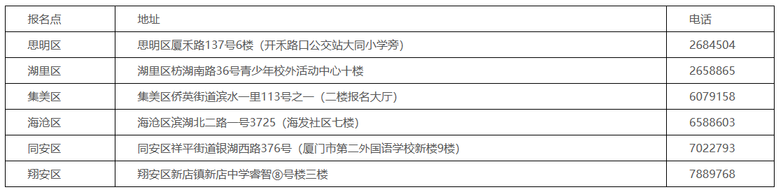 各區社會報名點