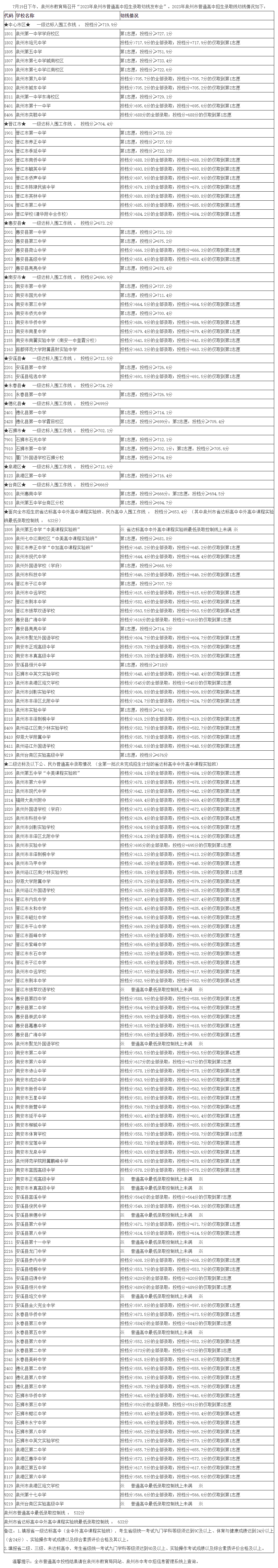 2024年泉州中考招生錄取分數線劃定時間！
