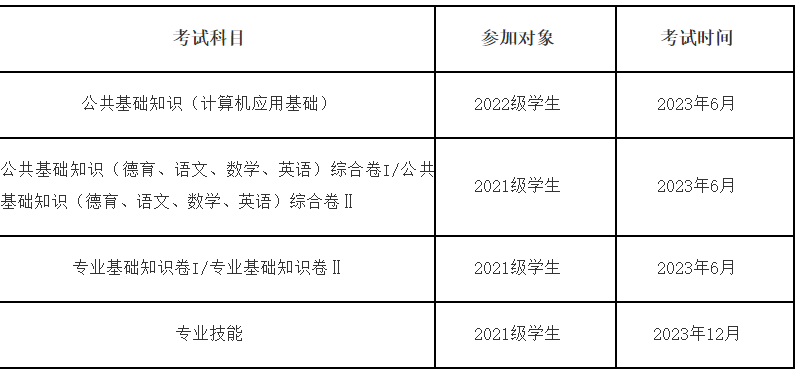 中職