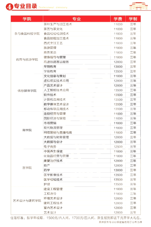 漳州科技職業學院2024年高職單招擬招生計劃.png