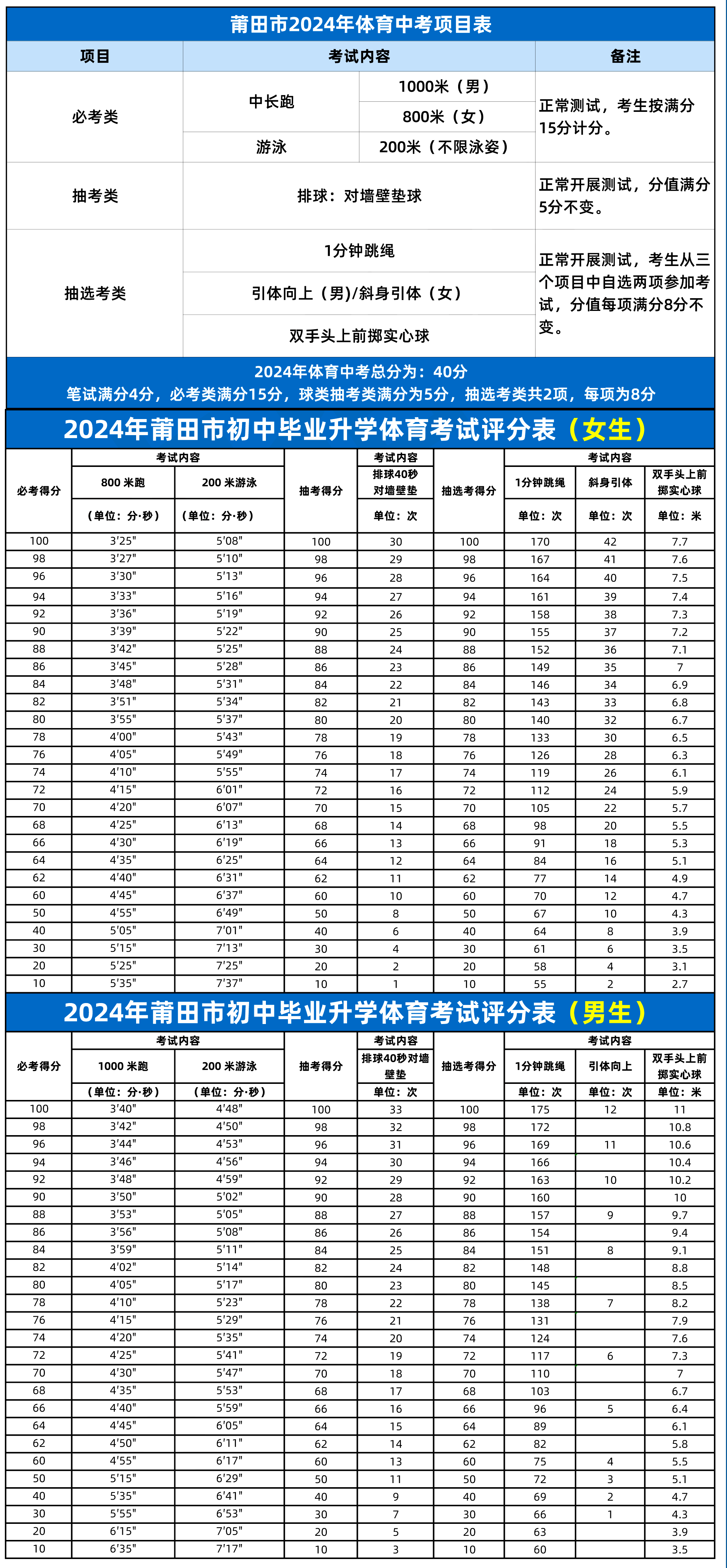 2024年福建莆田體育中考時間已定!