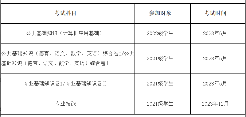 中職