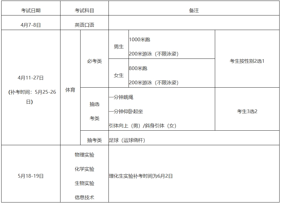 2024年廈門中考報名3月22日至3月23日補報名