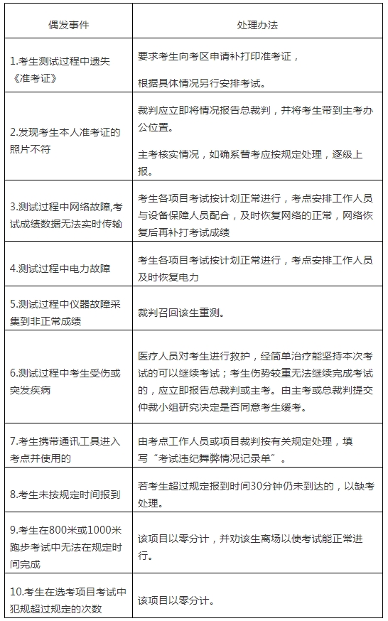 2024年寧德市體育中考測(cè)試時(shí)間定了！