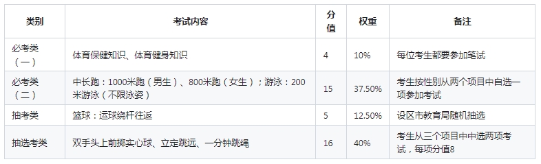 2024三明市沙縣區體育中考時間4月11日-14日！