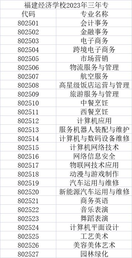 2023福建經濟學院南平三年專