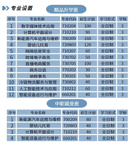 福清智銘職業技術學校2024招生簡章