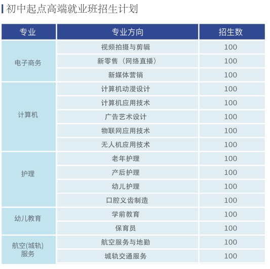 2024年廈門市翔云技術學校招生計劃是什么？