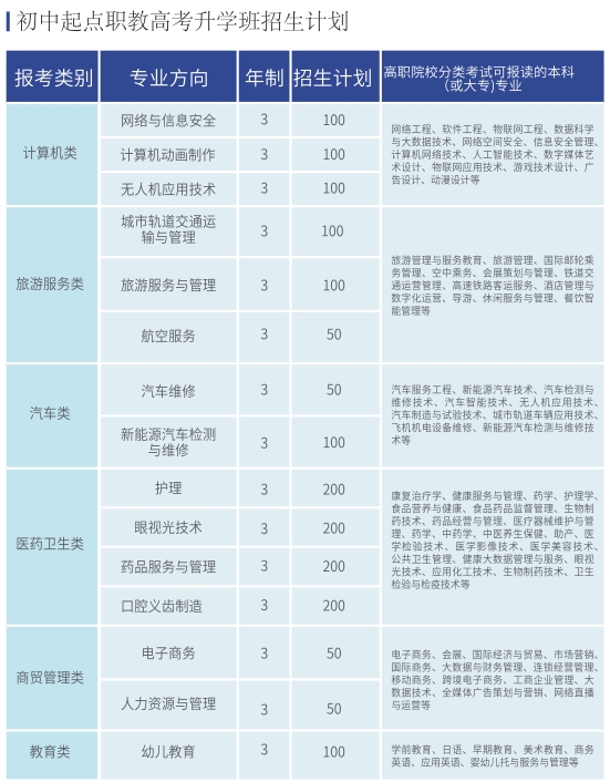 2024年廈門市翔云技術學校招生計劃是什么？