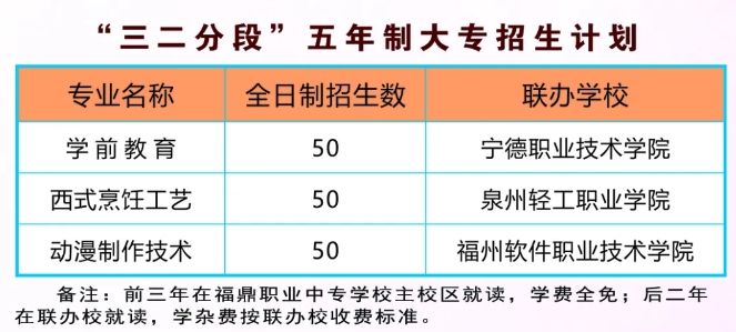 2024年福鼎職業中專學校招生計劃一覽