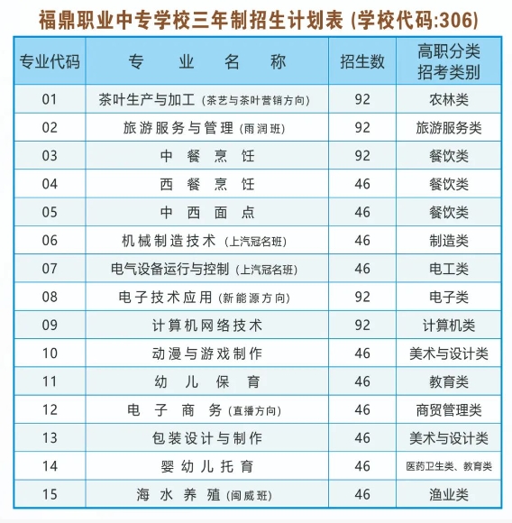 2024年福鼎職業中專學校招生簡章