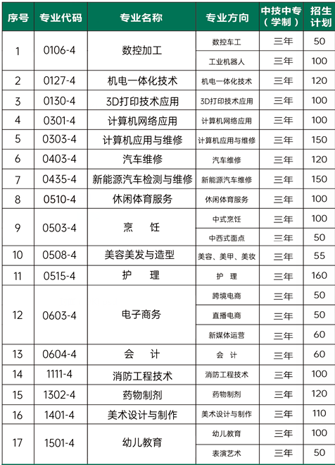 已公布！2024年泉州市海絲商貿職業技術學校招生簡章一覽