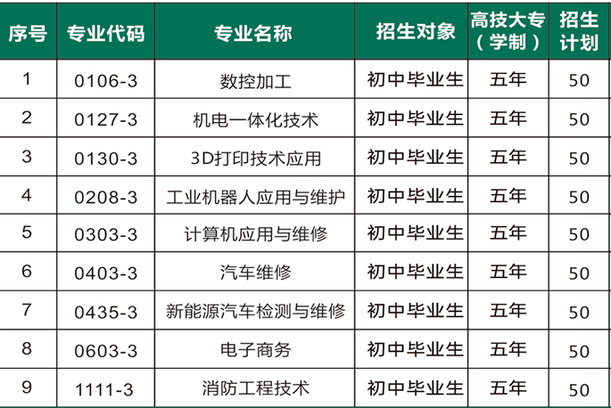已公布！2024年泉州市海絲商貿職業技術學校招生簡章一覽