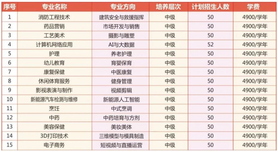 正在招生！泉州市傳誠技工學(xué)校2024年招生簡章