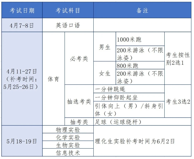 溫馨提示！廈門市級統一中考科目：實驗+信息技術考試時間為5月18日起