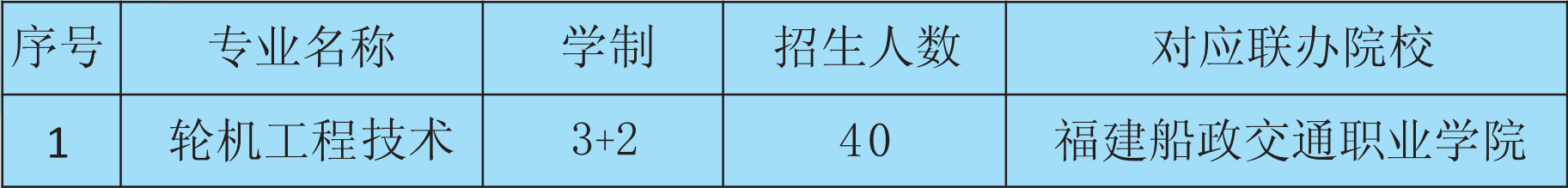 五年制大專招生計(jì)劃