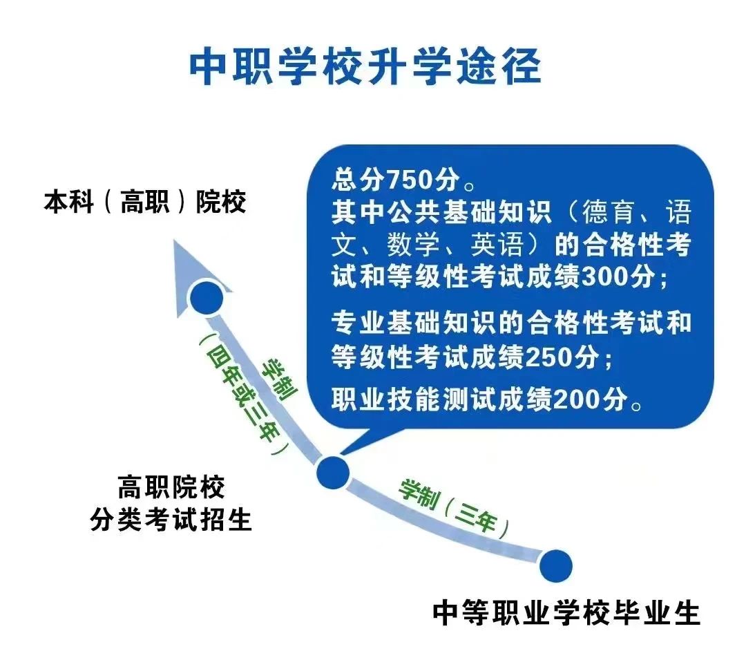 關(guān)注！福建航運(yùn)學(xué)校2024年招生簡(jiǎn)章公布！
