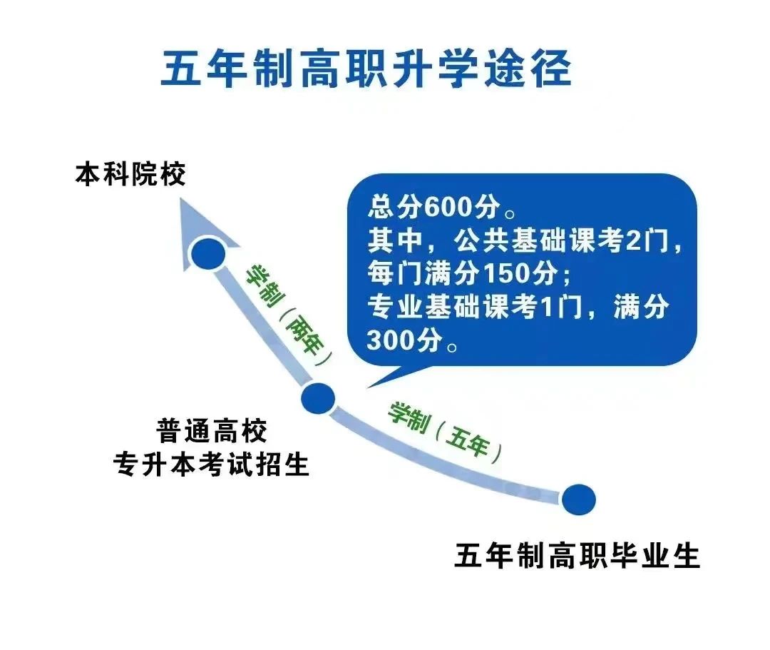 關(guān)注！福建航運(yùn)學(xué)校2024年招生簡(jiǎn)章公布！