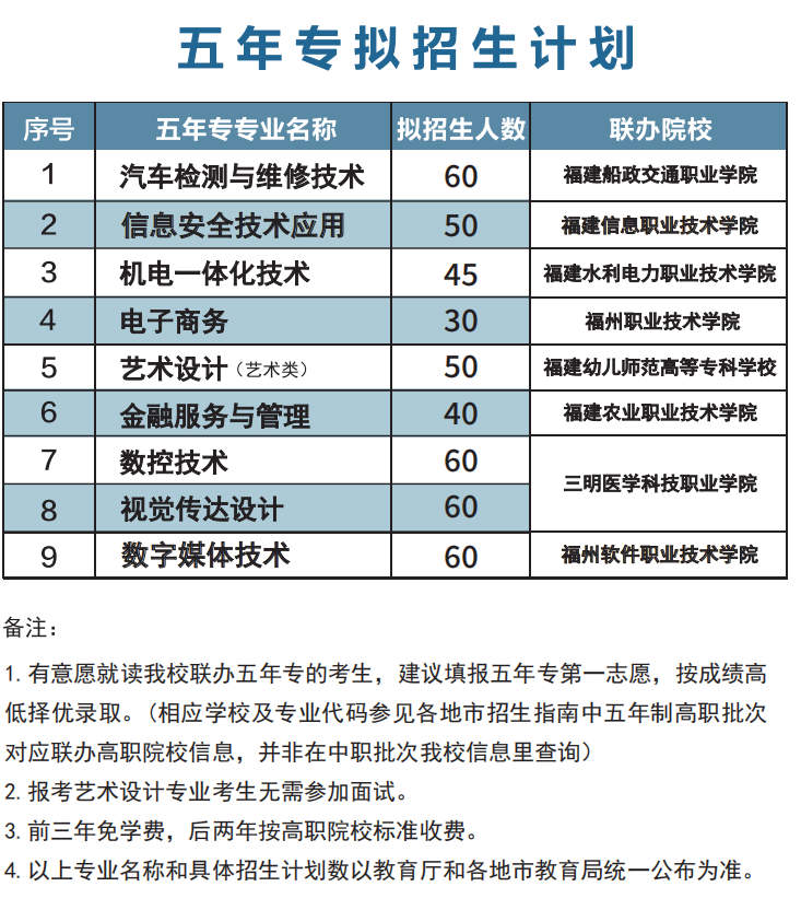 福建理工學(xué)校2024年招生簡(jiǎn)章