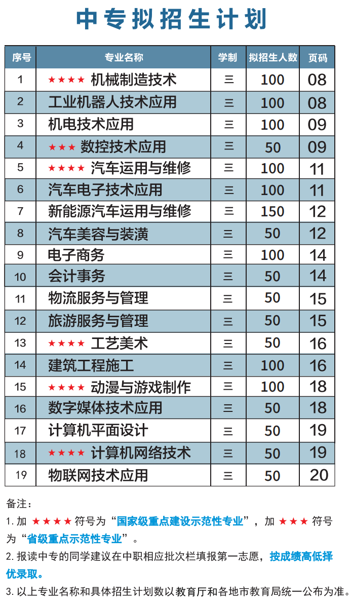 福建理工學(xué)校2024年招生簡(jiǎn)章