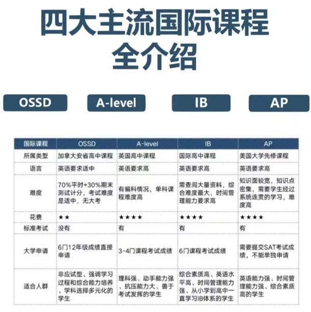 干貨！盤點福州四所最熱門的國際學校！