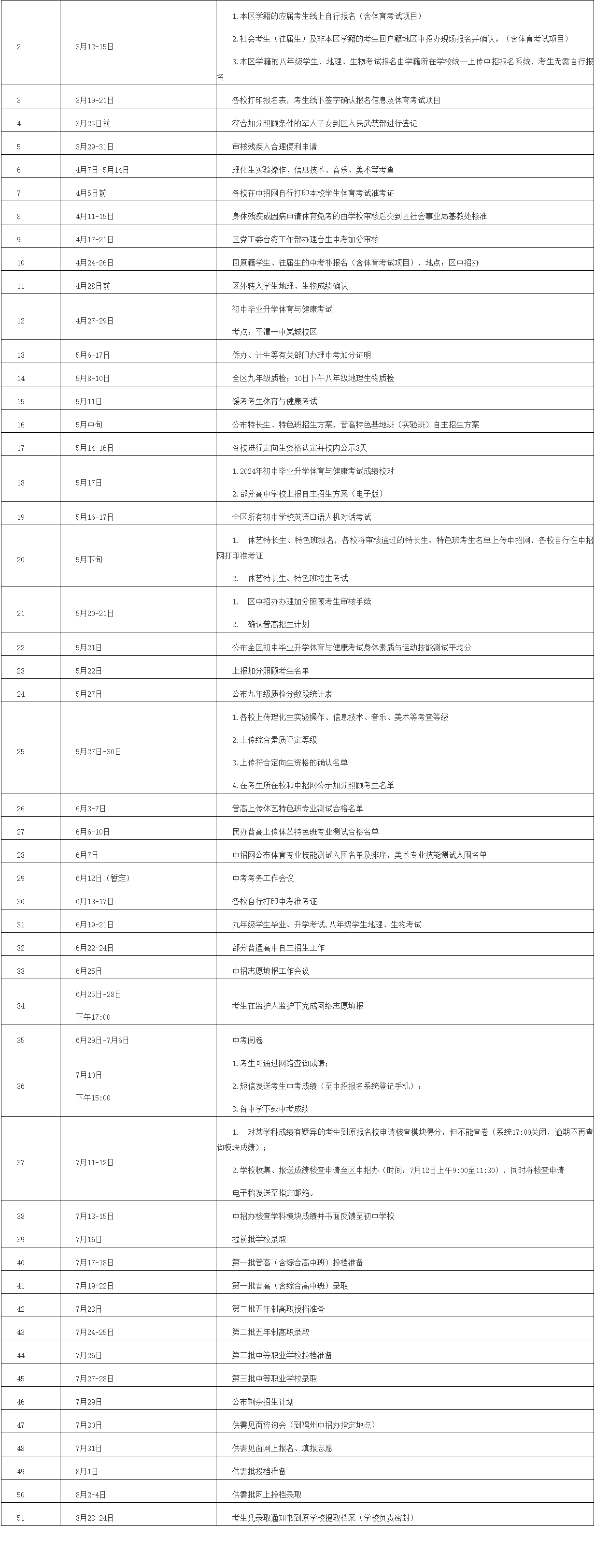 2024年平潭中考及招生細則已公布！