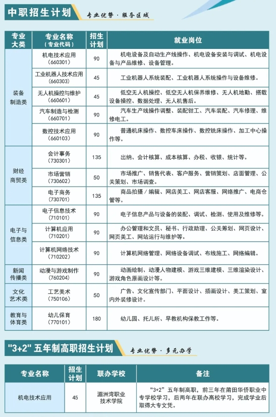 福建省莆田華僑職業中專學校2024年招生簡章