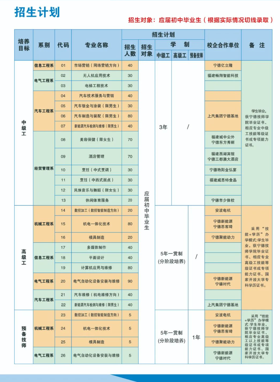 寧德技師學院2024年招生簡章發(fā)布！