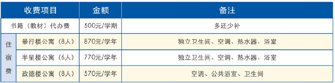福建商貿學校2024年招生簡章出爐！