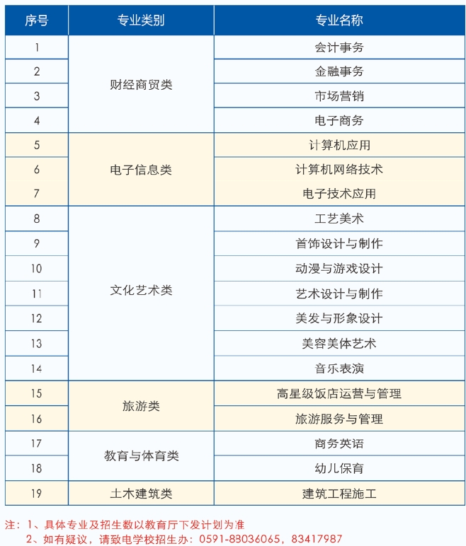 福建商貿學校2024年招生簡章出爐！