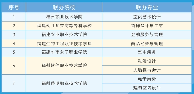 福建商貿學校2024年招生簡章出爐！