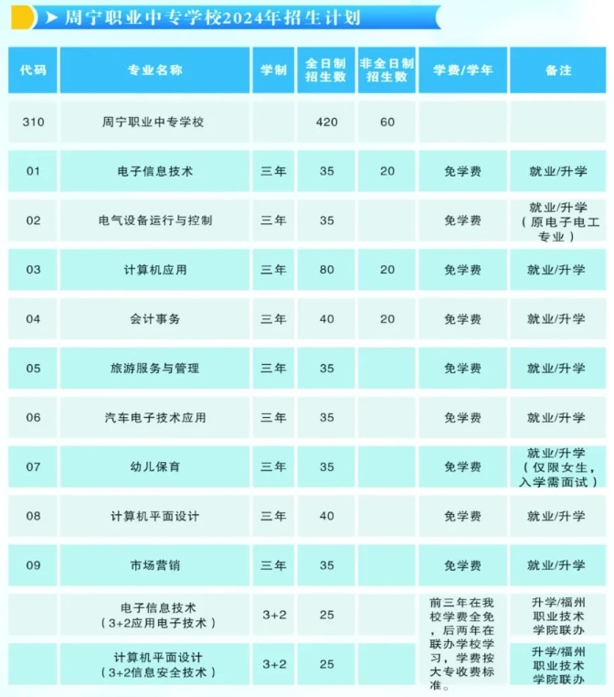 2024年福建省周寧職業(yè)中專學校招生簡章