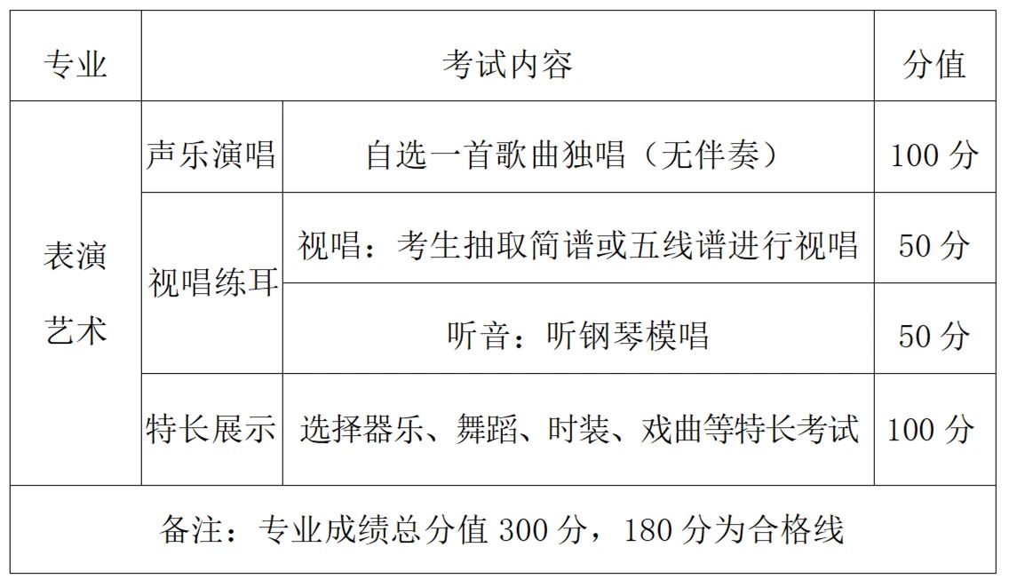 2024年閩江師范高等專科學(xué)校五年制高職面試專業(yè)及流程一覽