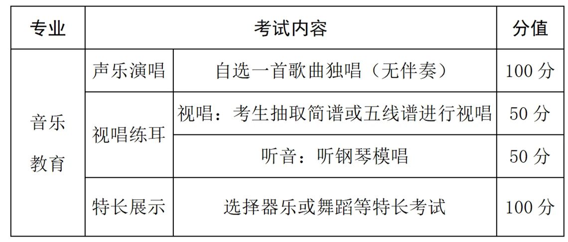 2024年閩江師范高等專科學(xué)校五年制高職面試專業(yè)及流程一覽
