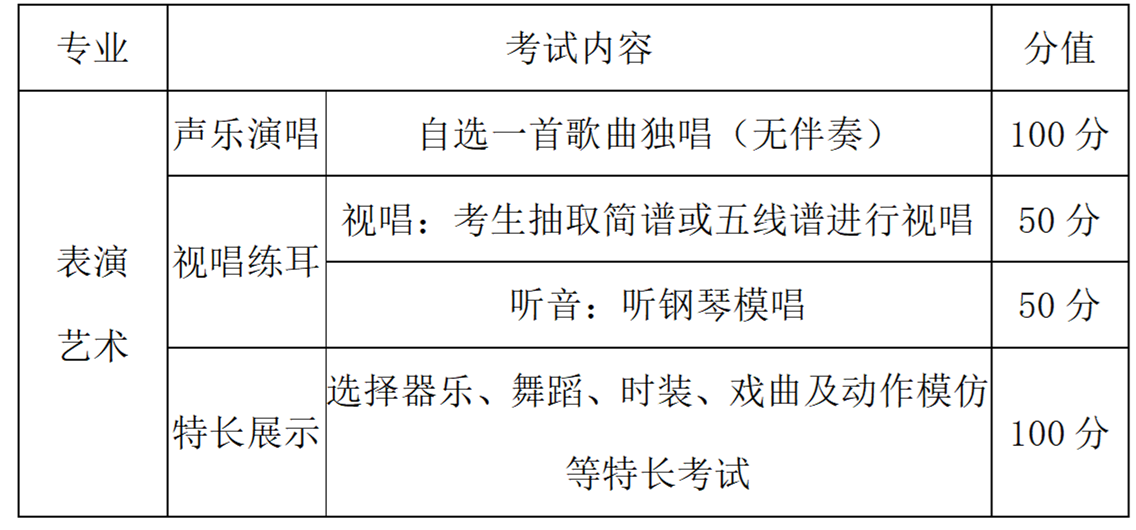 2024年閩江師范高等專科學(xué)校五年制高職面試專業(yè)及流程一覽
