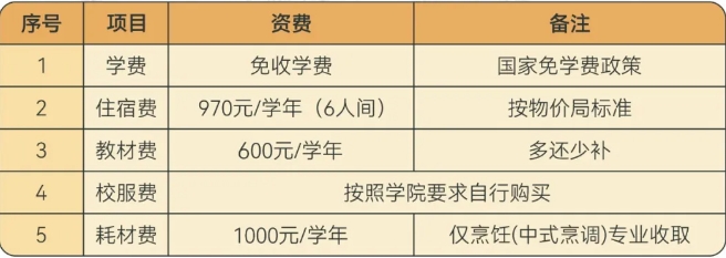 廈門技師學院2024年報名學費