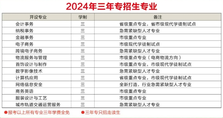 已發布！福州財政金融職業中專2024年招生簡章