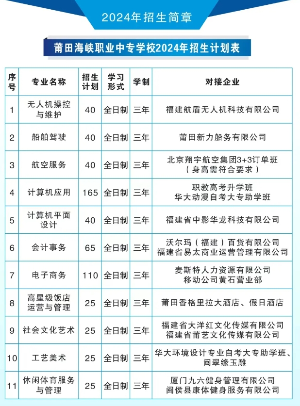 莆田中專丨莆田海峽職業中專學校2024年招生計劃
