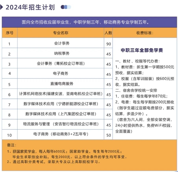 福建寧德財經(jīng)學校2024年招生計劃