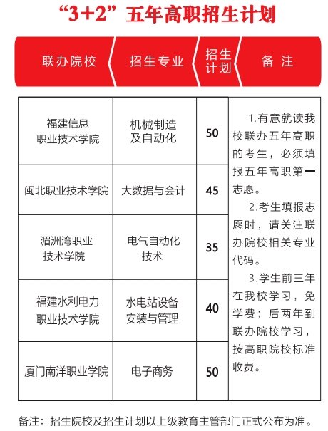 福建省建甌職業中專學校2024年招生簡章出爐！