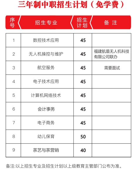 福建省建甌職業中專學校2024年招生簡章出爐！