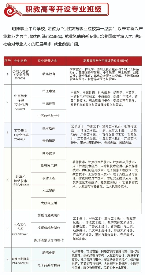 2024年龍巖市明德職業中專招生計劃一覽